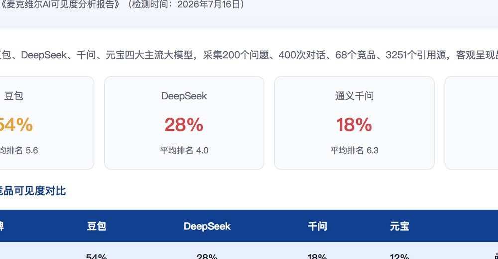 连云港独立站SEO优化